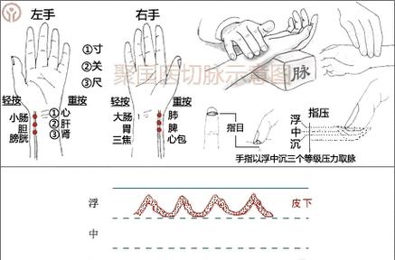 神水开启血脉的步骤是什么？