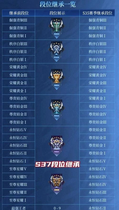 王者荣耀非凡王者晋级赛的打法是什么？