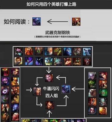 英雄联盟怎么克武器？克制武器大师的英雄和策略是什么？