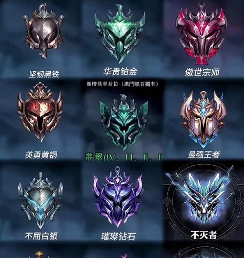 英雄联盟小明目前处于哪个段位？如何查看玩家段位？