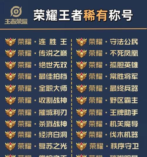 王者荣耀中家喻户晓称号如何获得？获得该称号需要满足哪些条件？