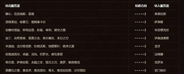 魔兽世界中如何取消角色转移？
