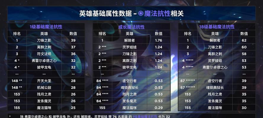 英雄联盟界面自定义方法有哪些？