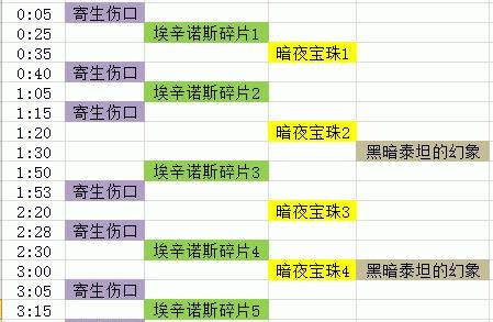 魔兽世界时间线如何更改？有哪些影响？