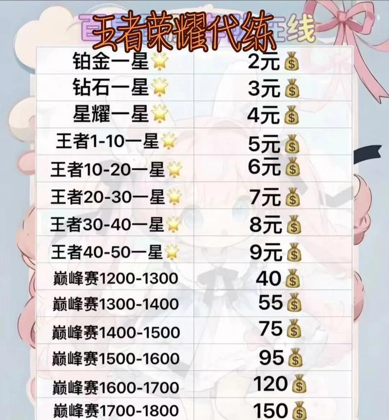 做王者荣耀代练有哪些好处？代练的市场需求如何？