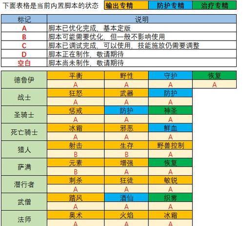 魔兽施法监控功能如何开启和使用？
