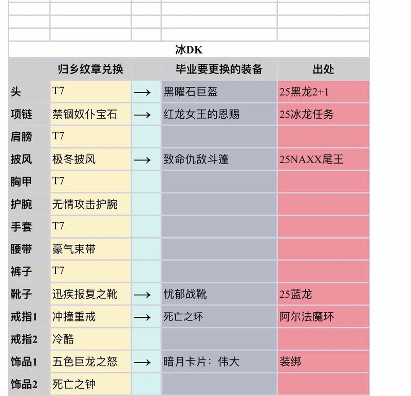 魔兽世界中85级装备的获取途径有哪些？