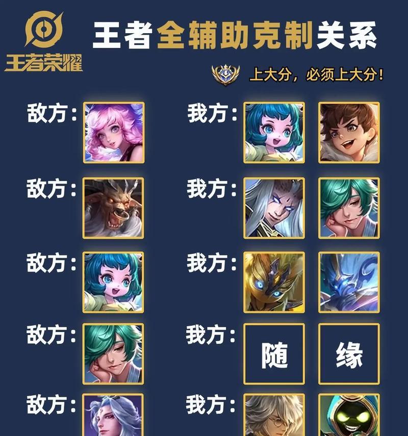 王者荣耀辅助英雄适合哪些中路搭档？最佳配合是什么？