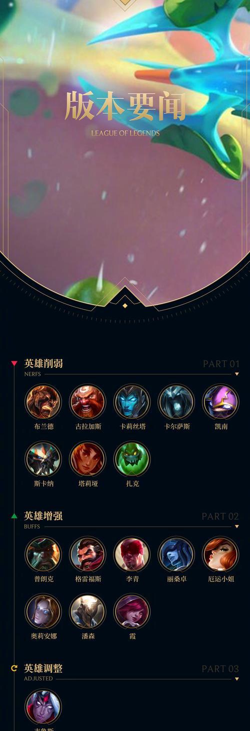 英雄联盟逆风局的应对策略是什么？