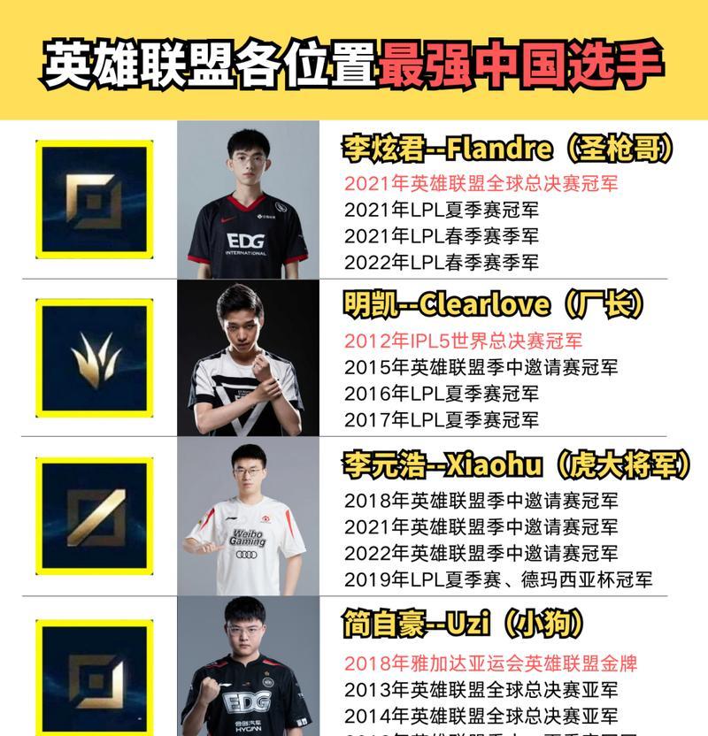 职业选手在英雄联盟中叫什么？如何成为职业选手？