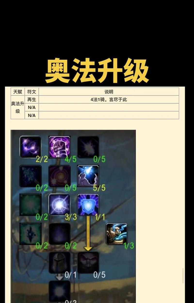 魔兽法师如何正确点选伤害天赋？