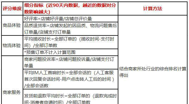 英雄联盟伏虎评分计算方法是什么？