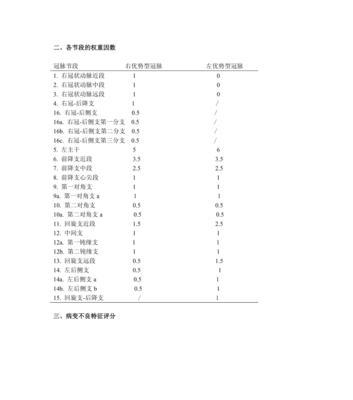 英雄联盟伏虎评分计算方法是什么？