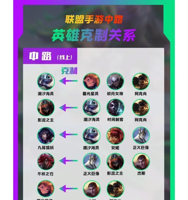 英雄联盟中轻重击的作用是什么？如何正确运用轻重击？
