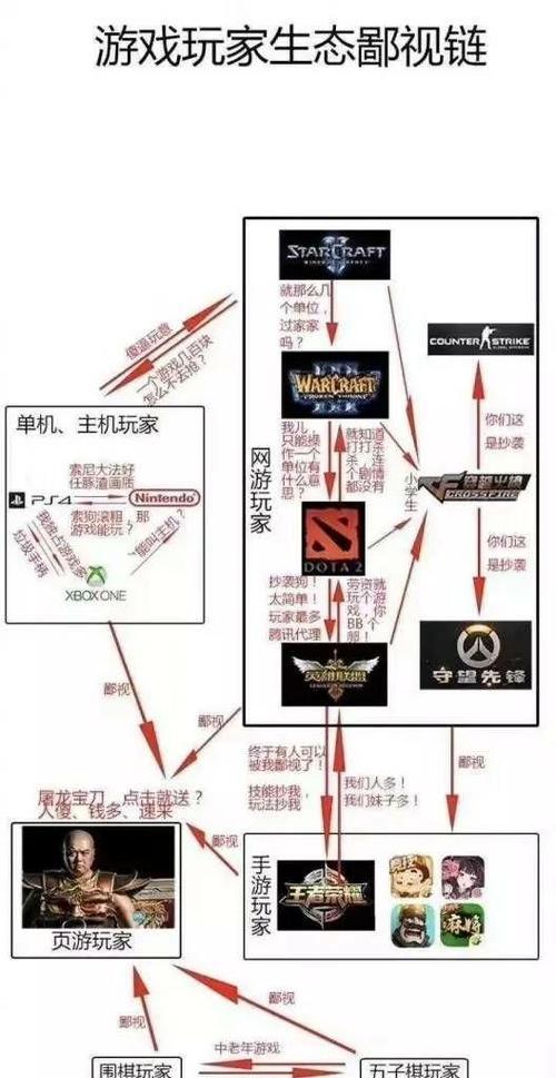 英雄联盟战队员投诉途径有哪些？如何正确提出投诉？