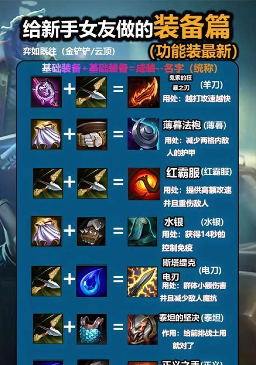 英雄联盟装备互斥的原因是什么？