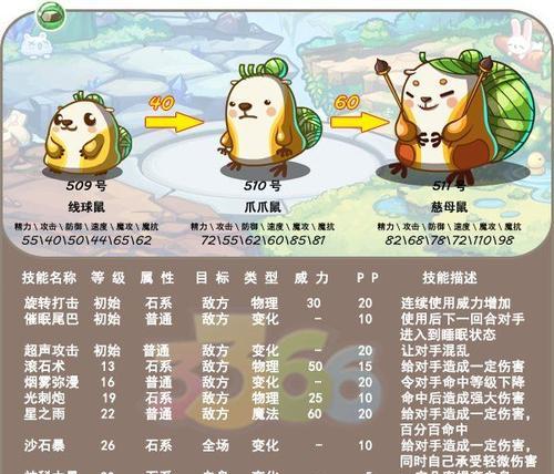 洛克王国中打败偷吃鼠的策略是什么？