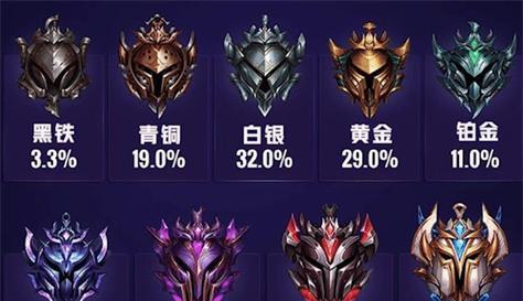 钻石段位在英雄联盟端游s14赛季代表什么水平？