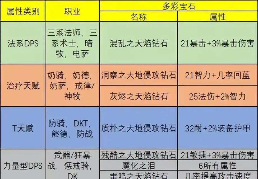 魔兽中如何更换孔颜色？换孔颜色的步骤是什么？