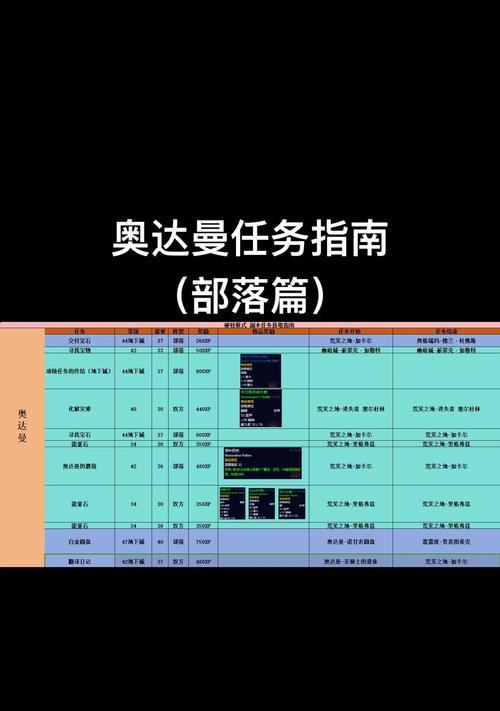 魔兽任务聚首如何触发？有什么条件？