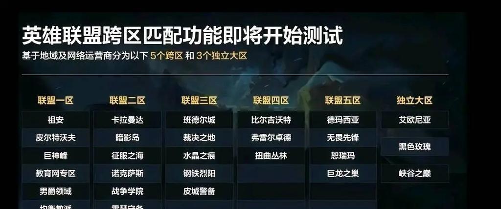 英雄联盟跨区拉人操作流程是怎样的？