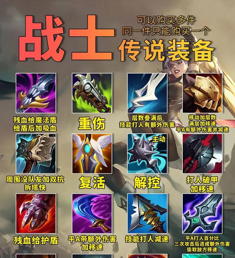 英雄联盟中适合输出治疗的装备有哪些？如何选择？