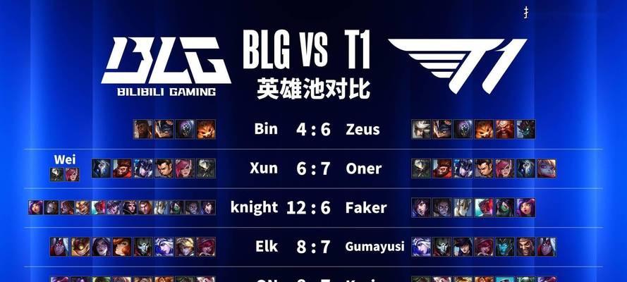 英雄联盟比赛中主要竞争的是什么？