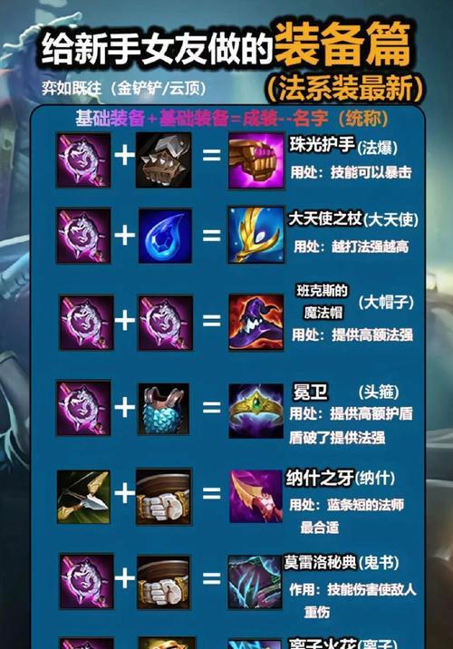 哪些英雄适合出冰杖？冰杖在英雄联盟中的作用是什么？