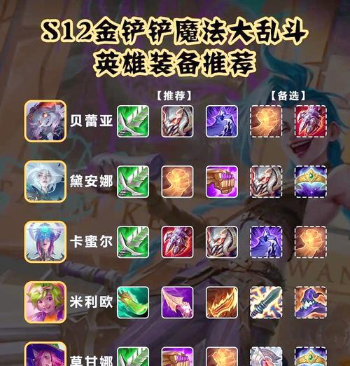 英雄联盟猪妹打野开局应该购买哪些装备？
