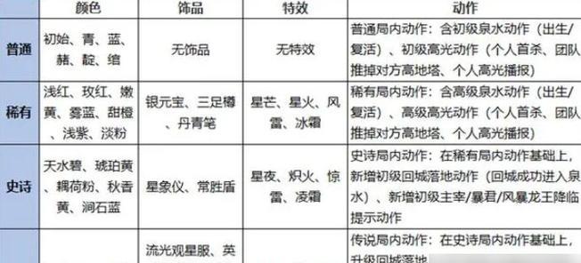 展示灵宝称号的步骤是什么？