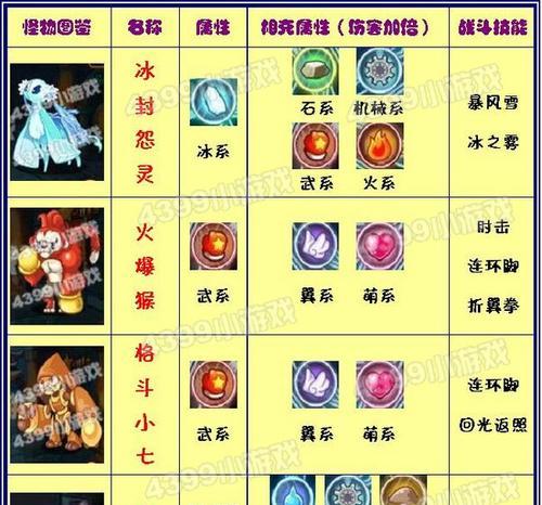 洛克王国中如何克制克恶魔系？