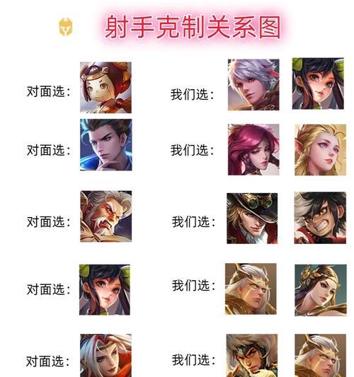 王者荣耀中弱势属性的用途是什么？