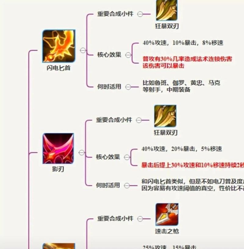 下路射手在英雄联盟中的正确玩法是什么？