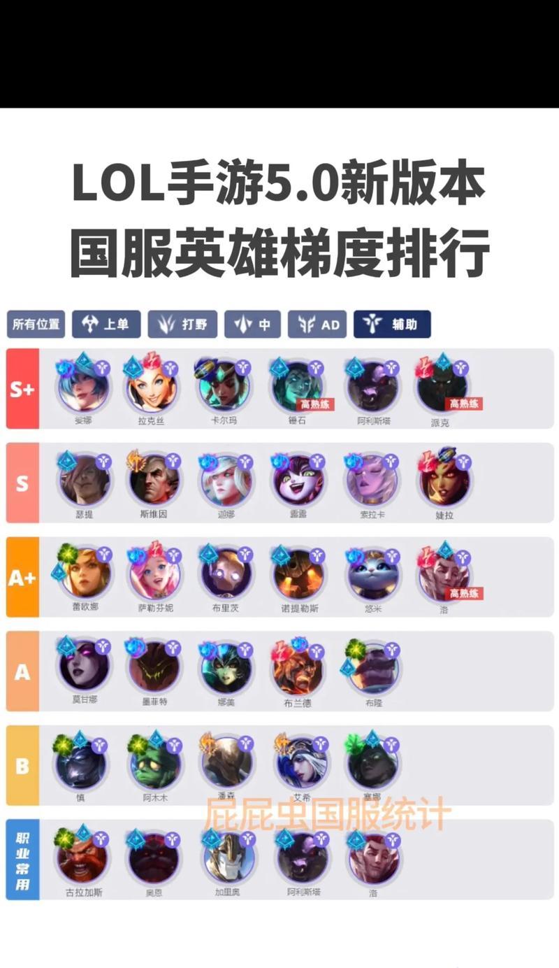 天梯2000分在英雄联盟中属于什么水平？达到2000分需要哪些技巧？