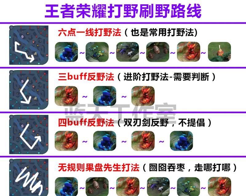 王者荣耀玩家转英雄联盟打野怎么玩？技巧是什么？