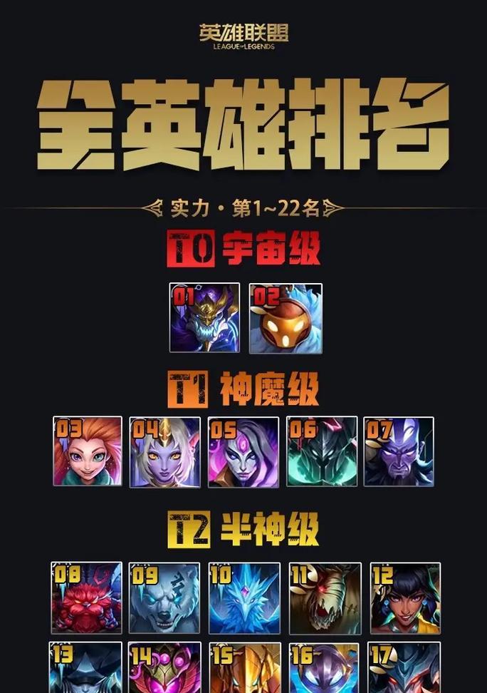 英雄联盟战士种族选择哪个好？种族特性如何影响游戏？