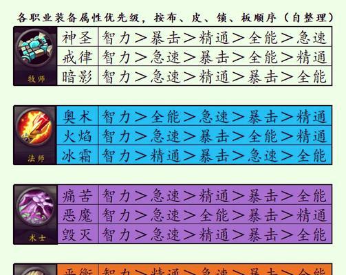 英雄联盟战士种族选择哪个好？种族特性如何影响游戏？
