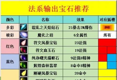 宝石在魔兽硬核模式中的获取方法是什么？如何快速获得宝石？