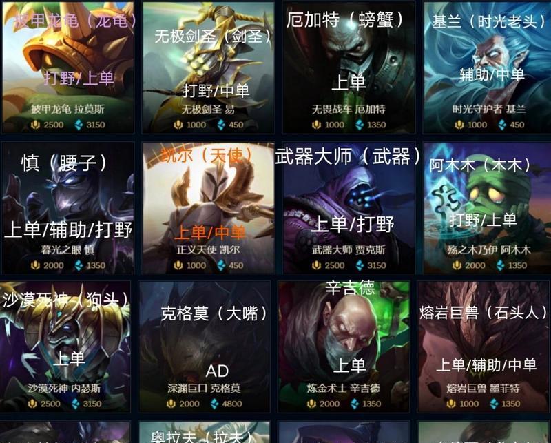 破防者在英雄联盟端游中是什么角色？技能特点有哪些？