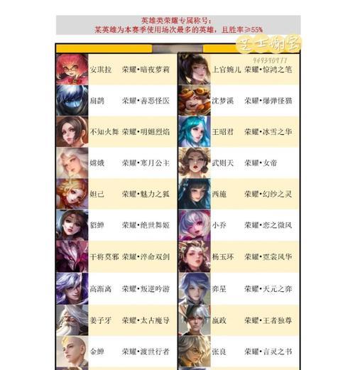 王者荣耀称号如何获得？每周称号更新有哪些？