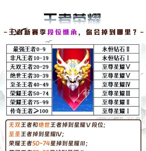 王者荣耀当前赛季有哪些新段位？如何达到？