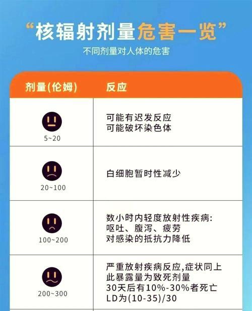 辐射4辐射伤害如何治疗？治疗辐射伤害的有效方法是什么？