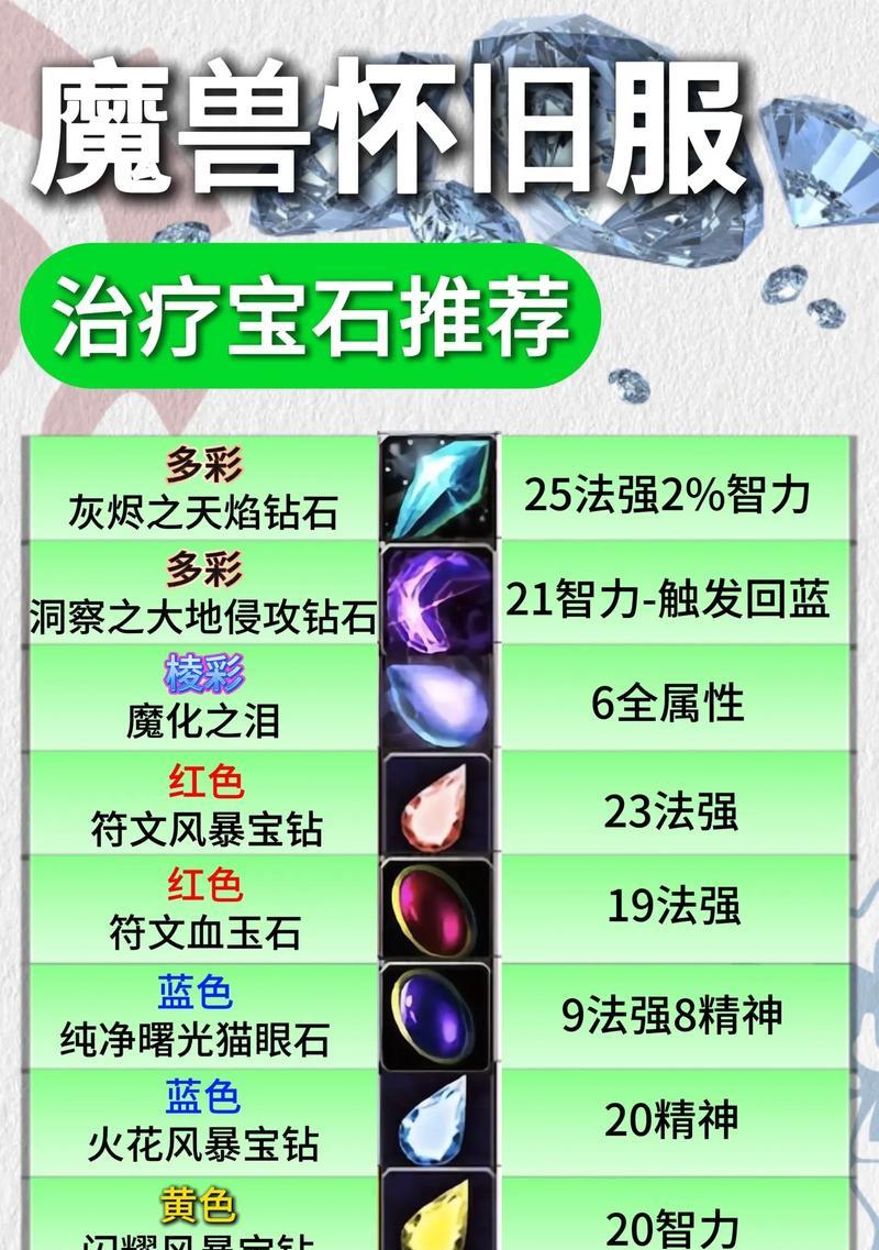魔兽世界怀旧服中镶嵌宝石如何获得？获得后有何用途？