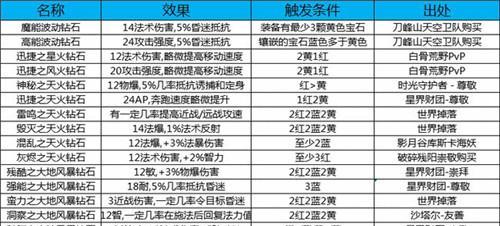 魔兽世界怀旧服中镶嵌宝石如何获得？获得后有何用途？