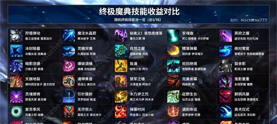 英雄联盟中技能名称的具体含义是什么？