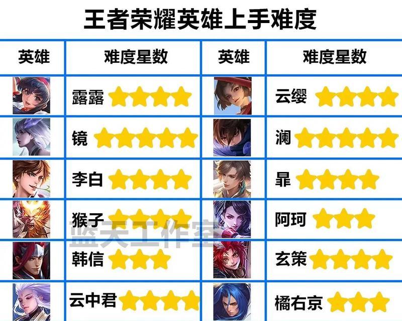 王者荣耀中最强英雄是哪位？如何发挥其最大潜力？