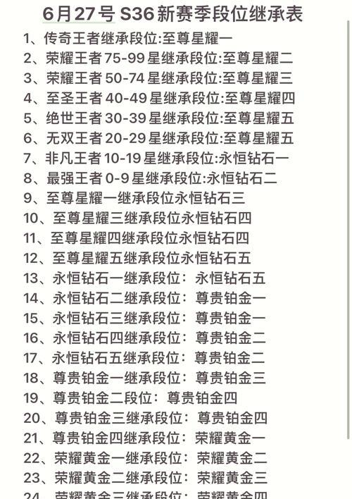 王者荣耀下个赛季将在何时开始？