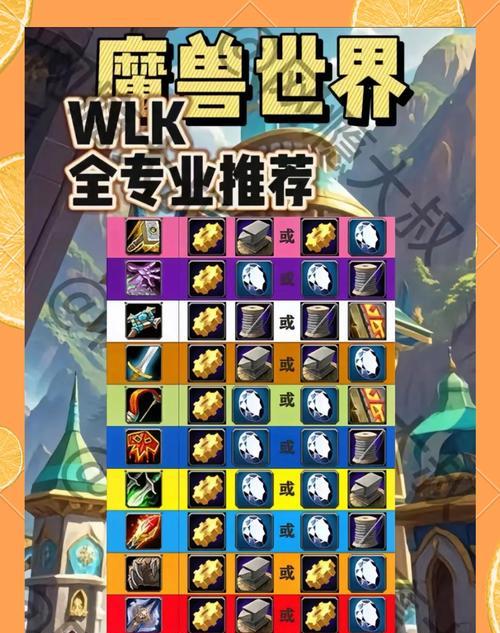魔兽wlk版本的正确游玩方式是什么？