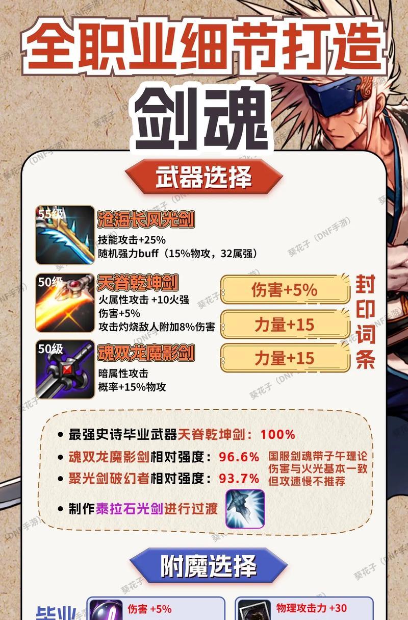 dnf剑魂110级史诗融合选择指南？如何选择最佳融合装备？