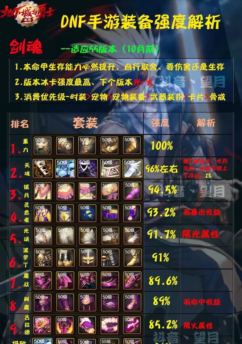 魔塔传说剑魂毕业套装获取途径有哪些？获取难度如何？